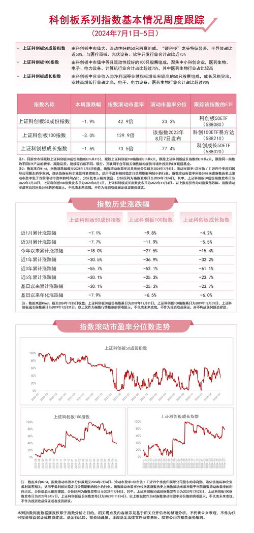 聚焦戰(zhàn)略性新興產(chǎn)業(yè) 科創(chuàng)成長50ETF與科創(chuàng)板50ETF的后續(xù)走勢與企業(yè)信用評估