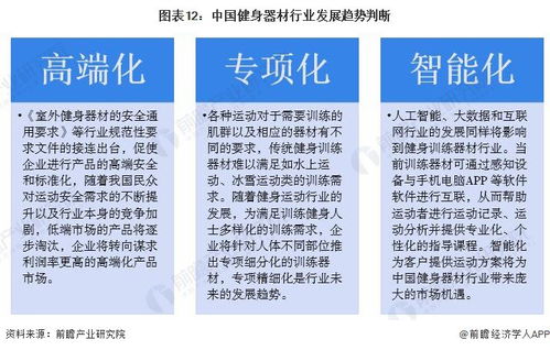 預(yù)見(jiàn)2024 中國(guó)健身訓(xùn)練器材行業(yè)全景圖譜及發(fā)展展望