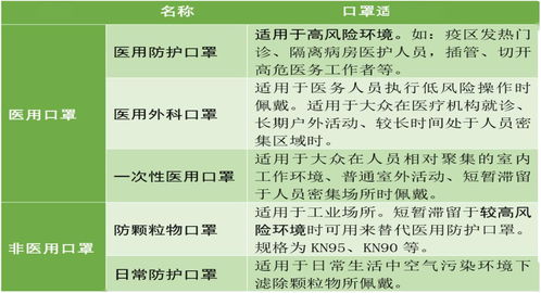 新增出口醫療器械商品檢驗 通關申報篇——企業信用調查與評估要點詳解